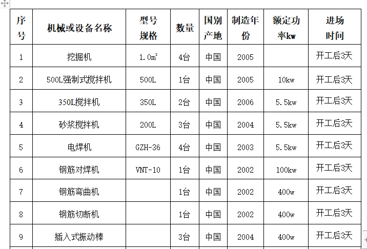 供水管道专项工程施工组织设计