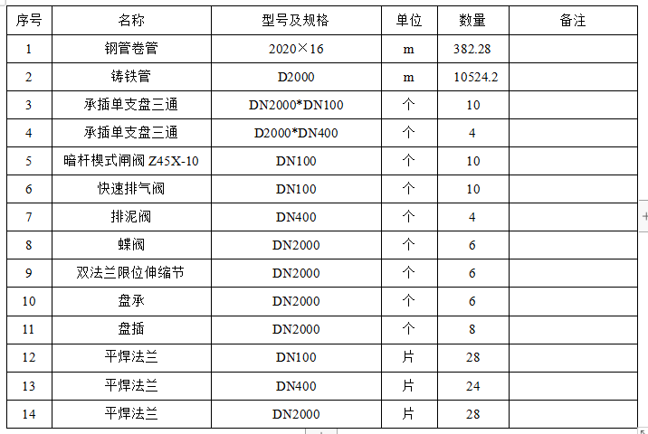 供水管道专项工程施工组织设计