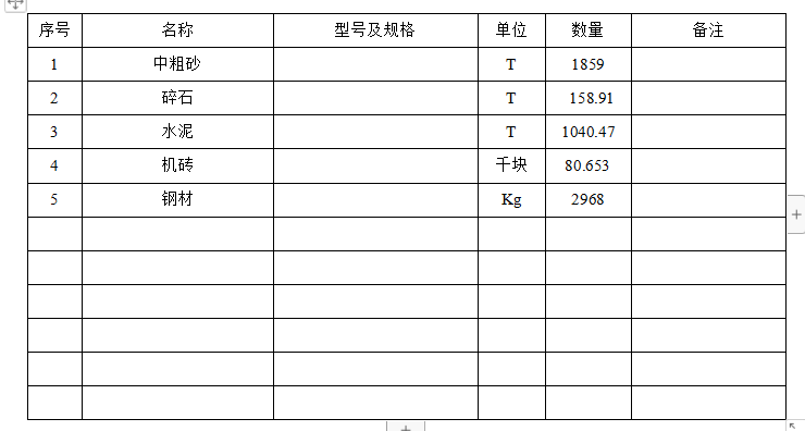 供水管道专项工程施工组织设计