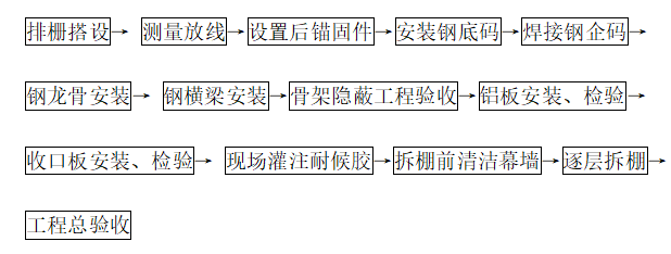 铝板吊顶工程施工组织设计方案