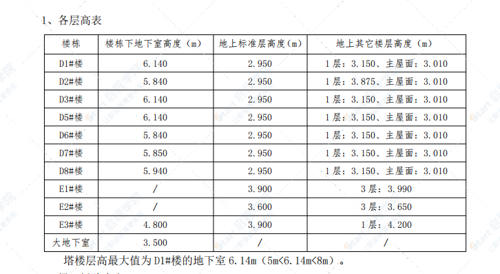 18层高层建筑及周边地下室项目高大模板工程施工方案