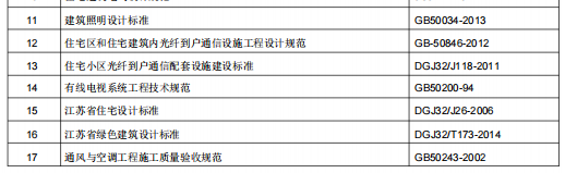 某住宅机电工程施工组织设计