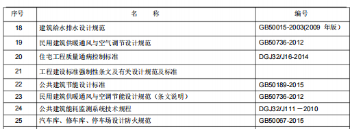 某住宅机电工程施工组织设计