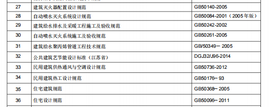 某住宅机电工程施工组织设计