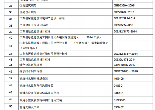 某住宅机电工程施工组织设计