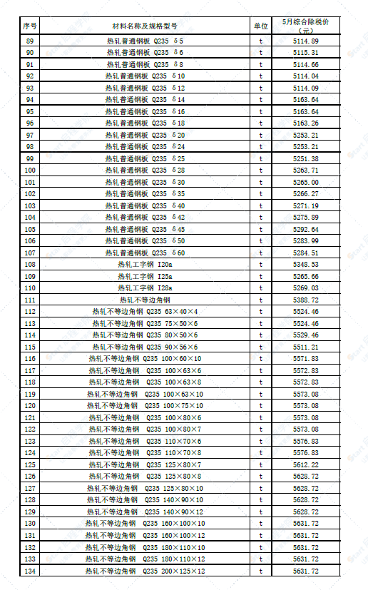 新疆阿克苏地区2022年5月材料价格信息