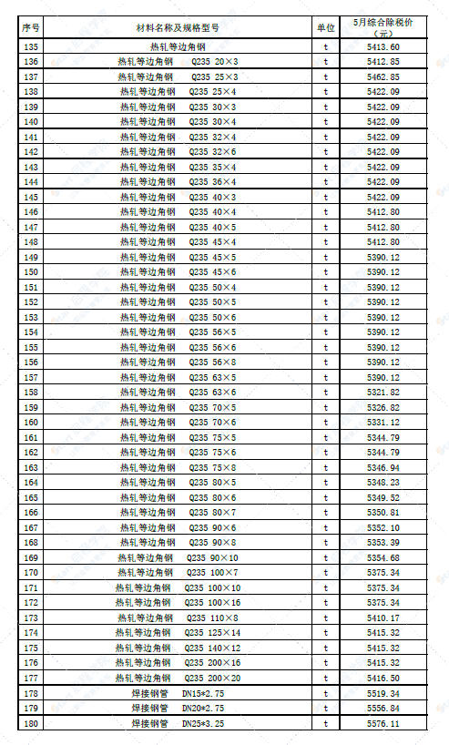 新疆阿克苏地区2022年5月材料价格信息