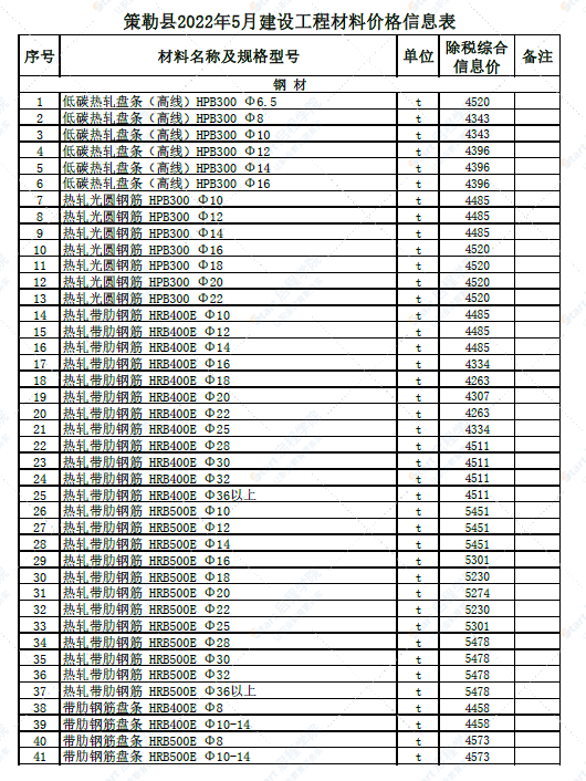 新疆和田地区策勒县2022年5月建设工程材料价格信息表