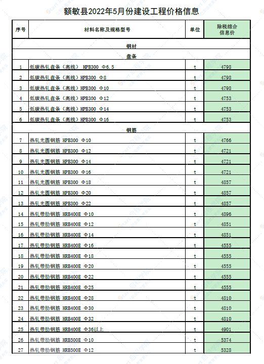 新疆塔城地区额敏县2022年5月份建设工程价格信息