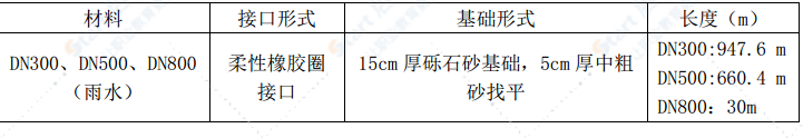 生态新城市排水工程专项施工方案