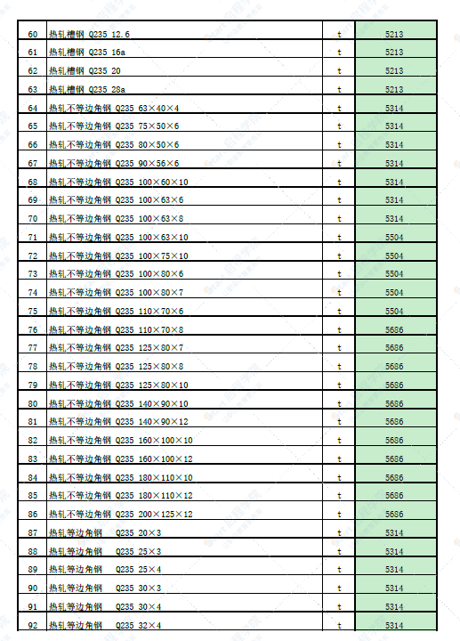 新疆塔城地区额敏县2022年5月份建设工程价格信息