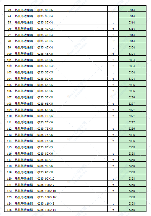 新疆塔城地区额敏县2022年5月份建设工程价格信息