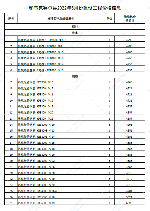 新疆塔城地区和布克赛尔县2022年5月份建设工程价格信息