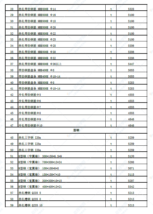 新疆塔城地区和布克赛尔县2022年5月份建设工程价格信息