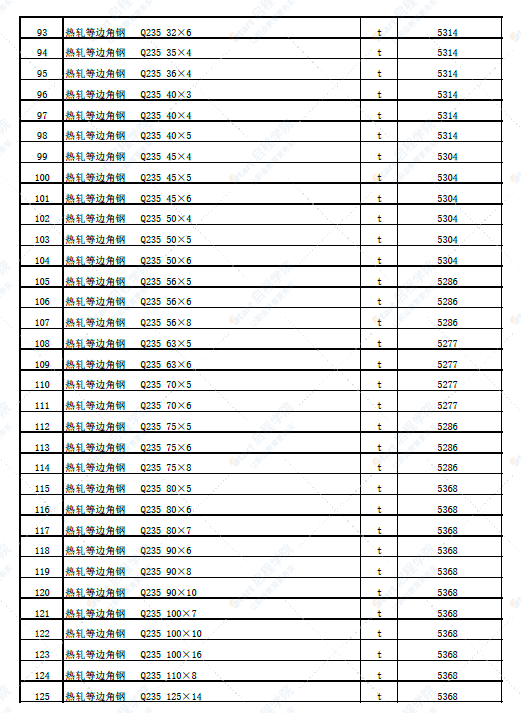 新疆塔城地区和布克赛尔县2022年5月份建设工程价格信息