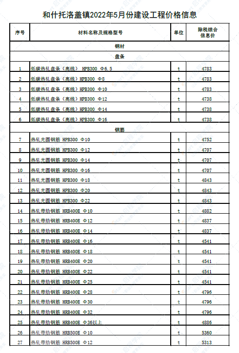 新疆塔城地区和什托洛盖镇2022年5月份建设工程价格信息