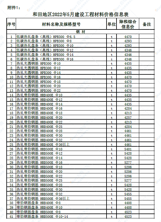 新疆和田地区2022年5月建设工程材料价格信息表