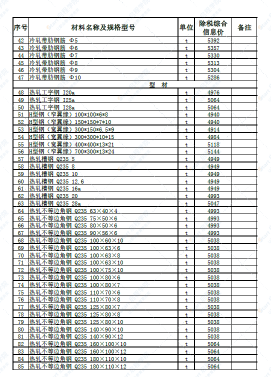 新疆和田地区2022年5月建设工程材料价格信息表