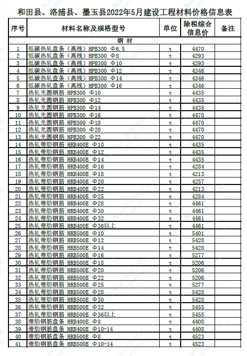 新疆和田地区洛浦县、墨玉县2022年5月建设工程材料价格信息表