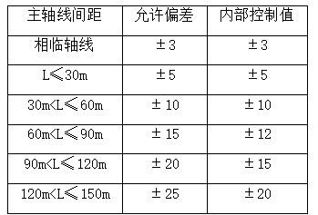 综合楼给排水专业施工组织设计