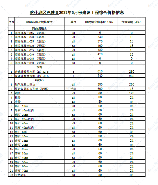 新疆喀什地区巴楚县2022年5月份建设工程综合价格信息