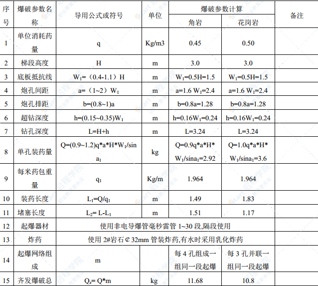 单车道水泥混凝土乡村公路延长爆破施工方案