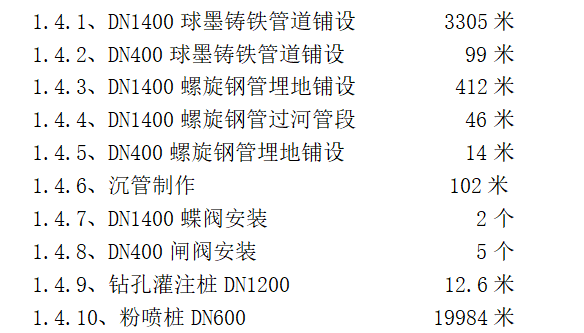 工业园区给水管道敷设工程施工组织设计方案