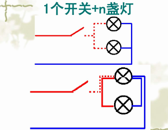 详细导线根数分析识读