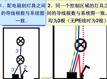 详细导线根数分析识读