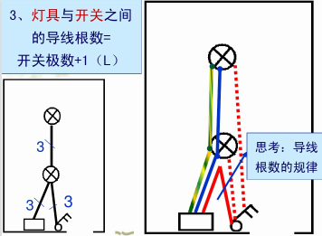 详细导线根数分析识读