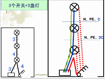 详细导线根数分析识读