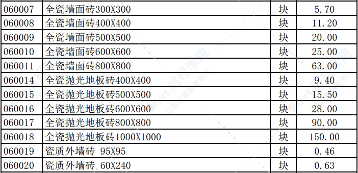 2019年7月份潍坊市建筑材料信息价格发布表