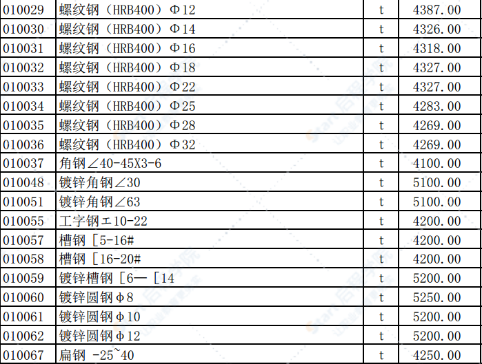 2019年6月份潍坊市建筑材料信息价格发布表