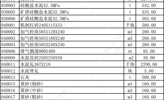 2019年6月份潍坊市建筑材料信息价格发布表