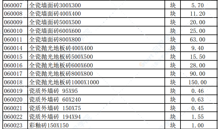 2019年6月份潍坊市建筑材料信息价格发布表