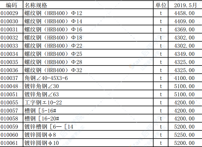 2019年5月份潍坊市建筑材料信息价格发布表