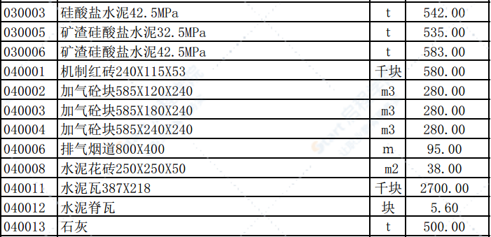 2019年5月份潍坊市建筑材料信息价格发布表