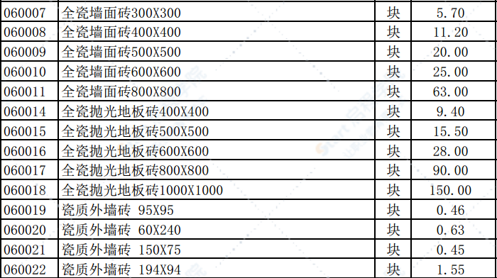 2019年5月份潍坊市建筑材料信息价格发布表