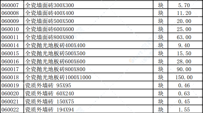 2019年5月份濰坊市建筑材料信息價格發(fā)布表