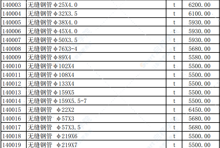 2019年5月份潍坊市建筑材料信息价格发布表