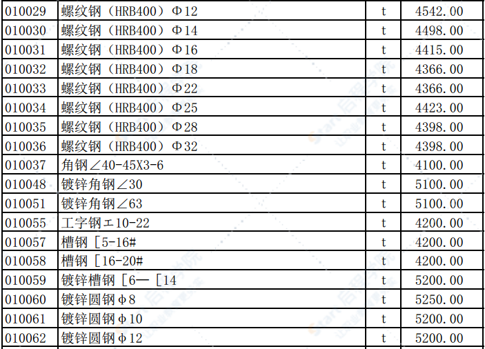 2019年4月份潍坊市建筑材料信息价格发布表