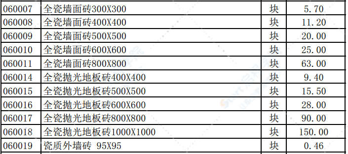 2019年4月份潍坊市建筑材料信息价格发布表