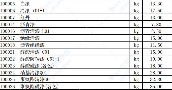 2019年4月份潍坊市建筑材料信息价格发布表