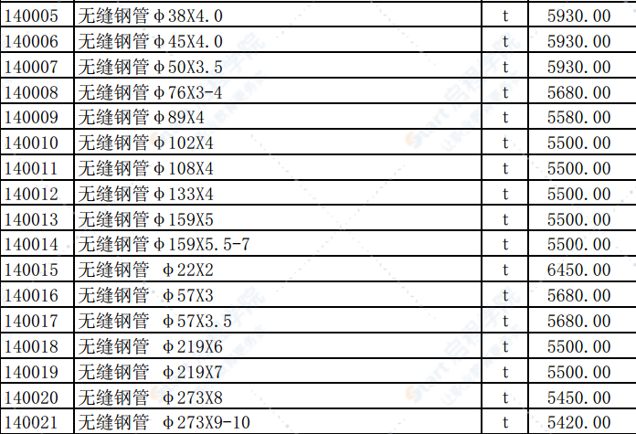 2019年4月份潍坊市建筑材料信息价格发布表