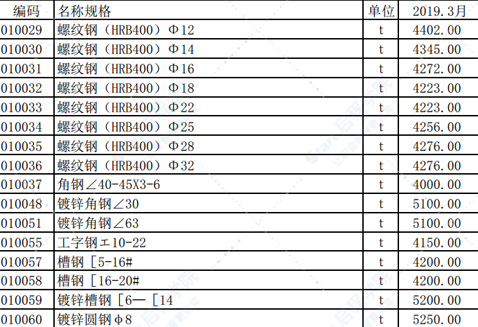 2019年3月份潍坊市建筑材料信息价格发布表