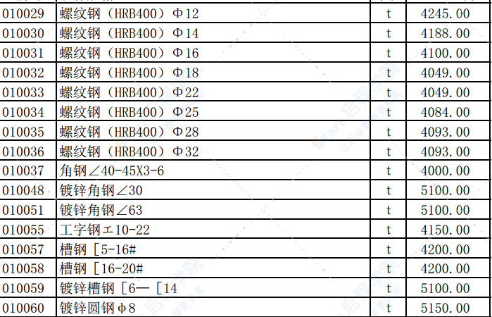 2019年1月份潍坊市建筑材料信息价格发布表