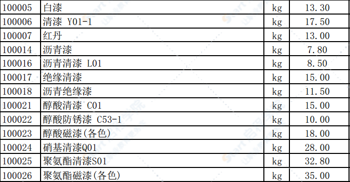 2019年1月份潍坊市建筑材料信息价格发布表