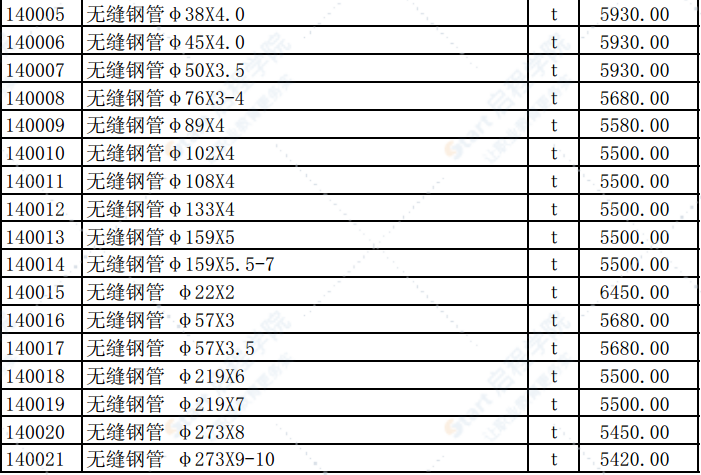 2019年1月份潍坊市建筑材料信息价格发布表