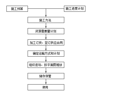 空调水系统管道安装工程施工方案