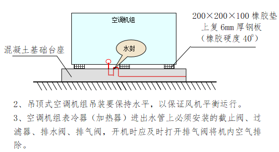 体育馆空调安装工程施工组织设计